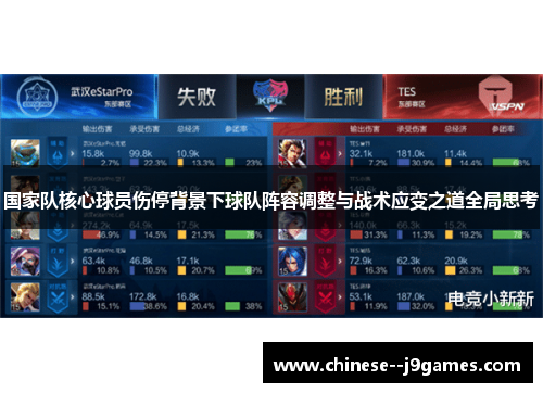 国家队核心球员伤停背景下球队阵容调整与战术应变之道全局思考 国家队核心球员伤停背景下球队阵容调整与战术应变之道全局思考