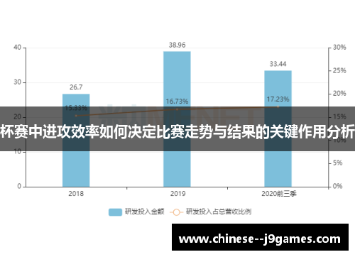 杯赛中进攻效率如何决定比赛走势与结果的关键作用分析