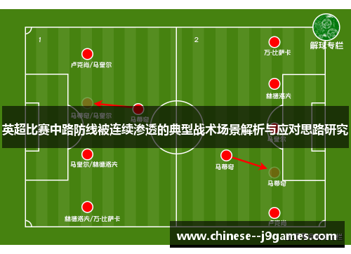 英超比赛中路防线被连续渗透的典型战术场景解析与应对思路研究 英超比赛中路防线被连续渗透的典型战术场景解析与应对思路研究