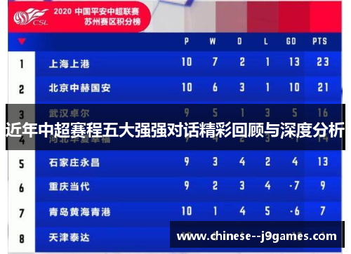 近年中超赛程五大强强对话精彩回顾与深度分析