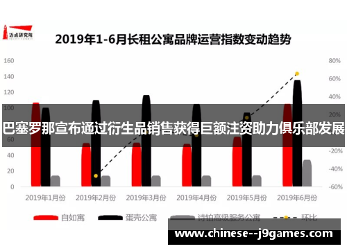 巴塞罗那宣布通过衍生品销售获得巨额注资助力俱乐部发展 巴塞罗那宣布通过衍生品销售获得巨额注资助力俱乐部发展