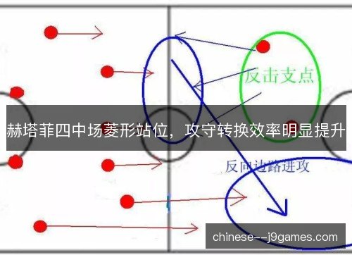 赫塔菲四中场菱形站位,攻守转换效率明显提升 赫塔菲四中场菱形站位,攻守转换效率明显提升
